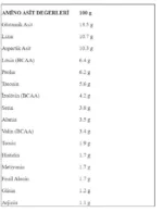 Protein Ocn Whey Protein 1.6kg ÇİLEK AROMALI - Görsel 3
